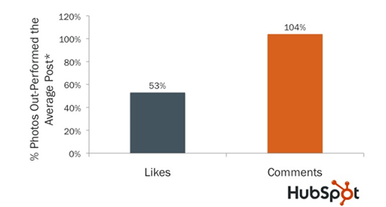 Facebook study results