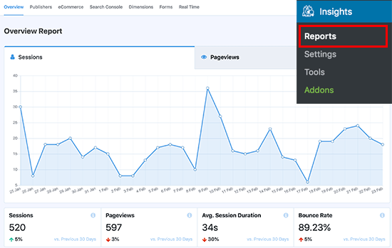 Your Google Analytics reports in WordPress dashboard