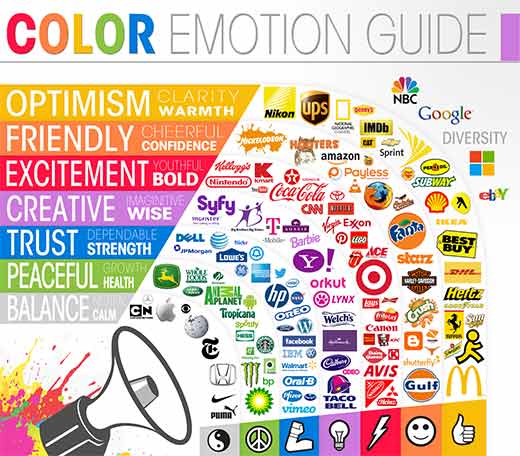 Emotional responses generated by different colors