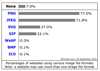 image file types statistics
