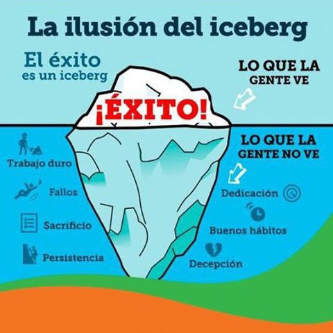 La ilusión del iceberg