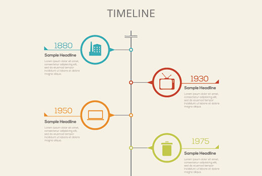 Timeline used in an infographic