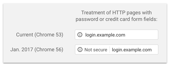 Chrome HTTP Not Secure