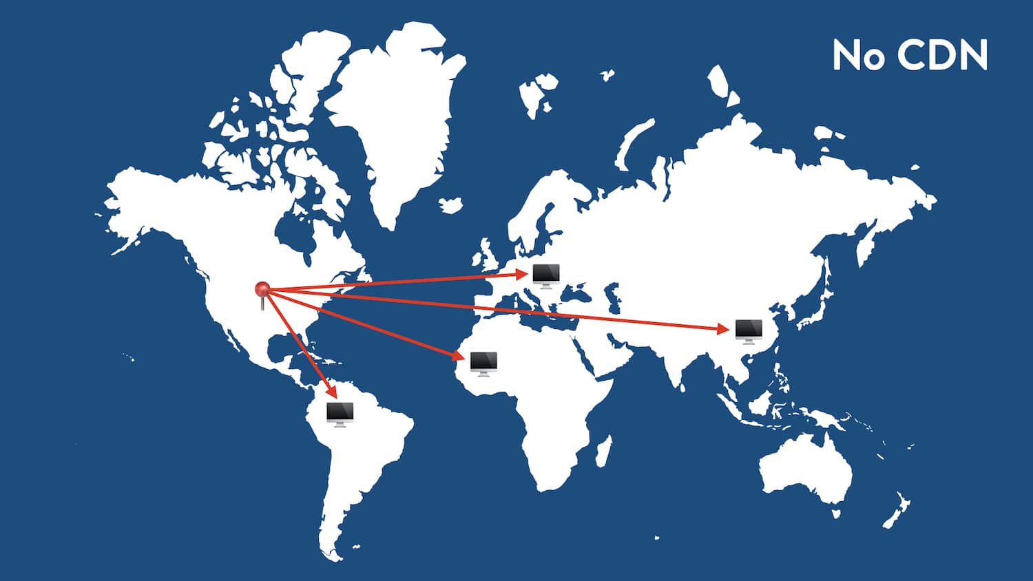 Global traffic routing with no CDN.