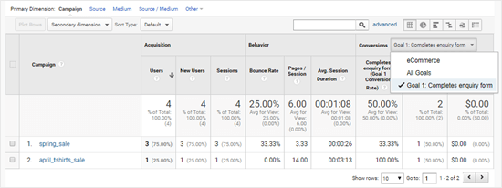 Viewing what percentage of your campaign traffic converted for different goals