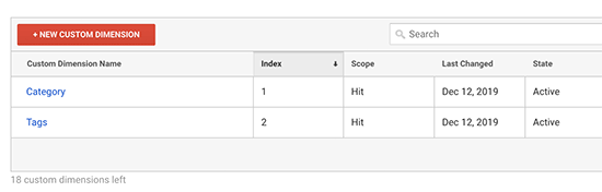 Category and Tags custom dimensions in Google Analytics