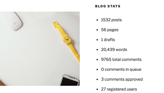 Blog stats