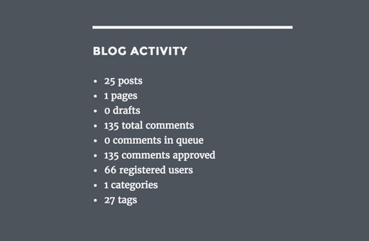 All blog stats