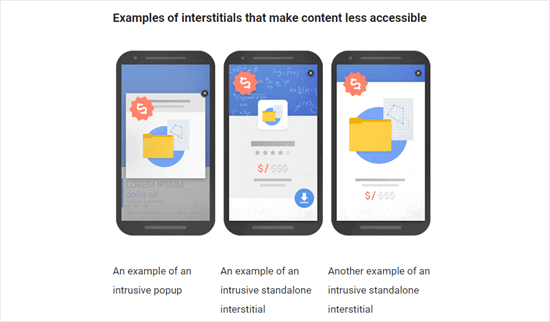 Google's examples of popups that would get the page penalized